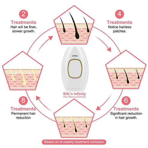 IPL Hair Removal Devices In laser